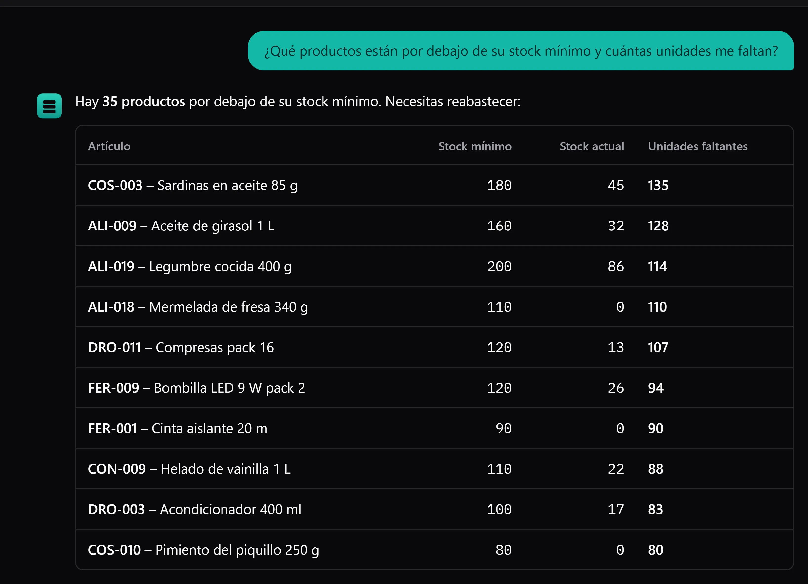 El asistente de IA respondiendo en lenguaje normal a una pregunta sobre el stock