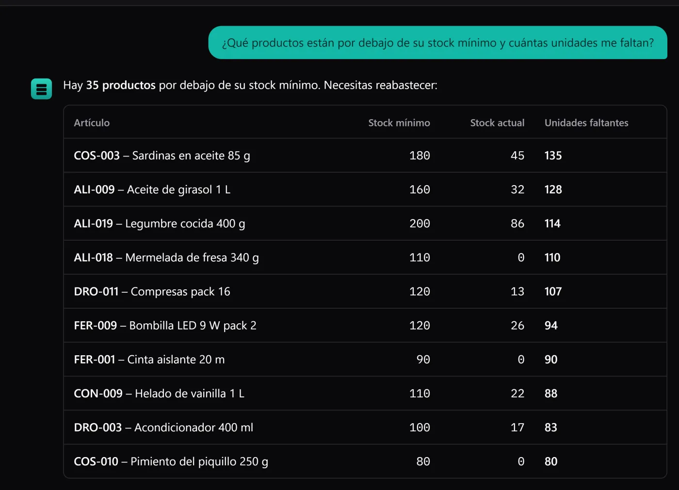 El asistente de IA respondiendo en lenguaje normal a una pregunta sobre el stock