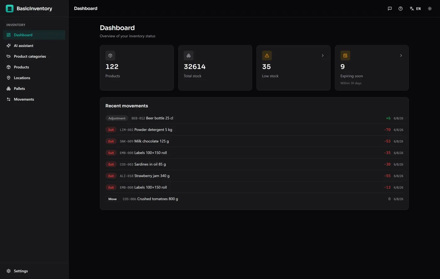 The BasicInventory dashboard, with stock, low-stock and expiring counts