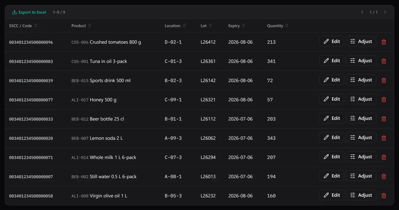 The expiring-soon filter, each line with its lot and its location