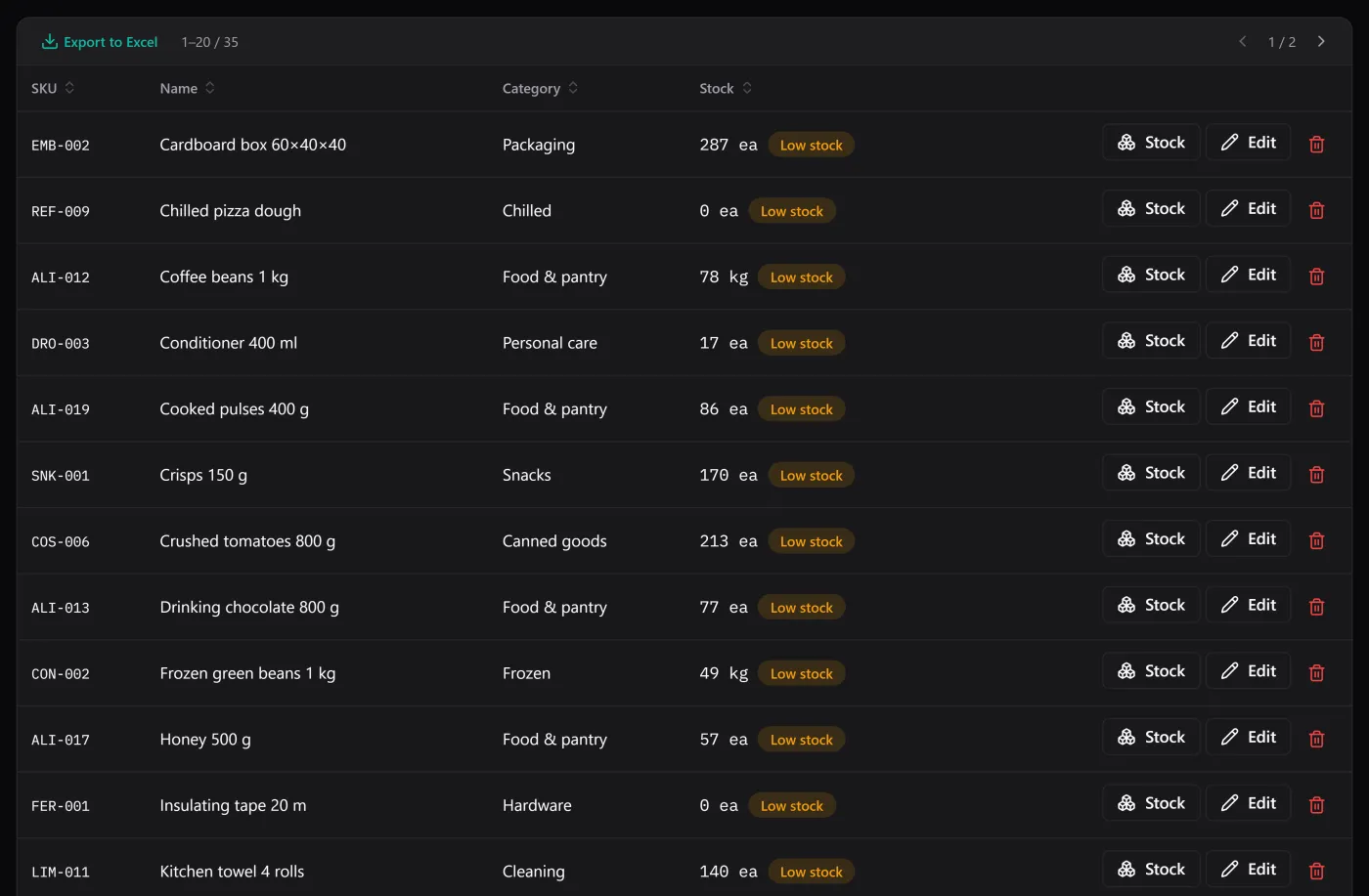 The stock list filtered to items below their reorder level